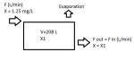 chlorine schematic