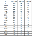 chlorine data table