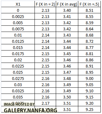 chlorine data table