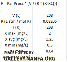 chlorine values