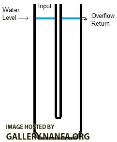 PVC Canister Filter