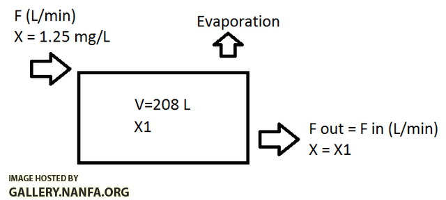 chlorine schematic